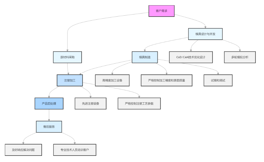 1745486900734253.png image.png